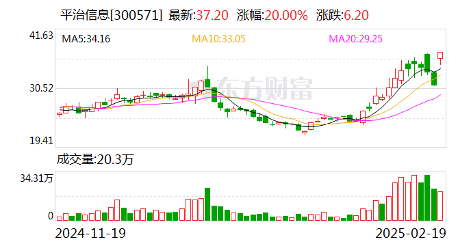 平治信息：公司累计算力业务相关订单金额已超过10亿元