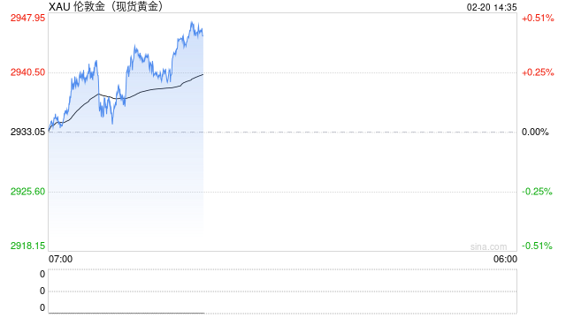 凌晨美联储会议纪要释放关键信号，金价再创新高