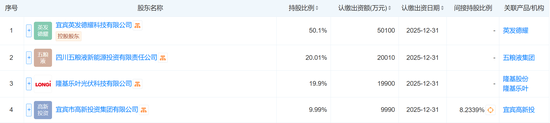 注资10亿，五粮液联手隆基绿能，成立光伏新公司！最新回应