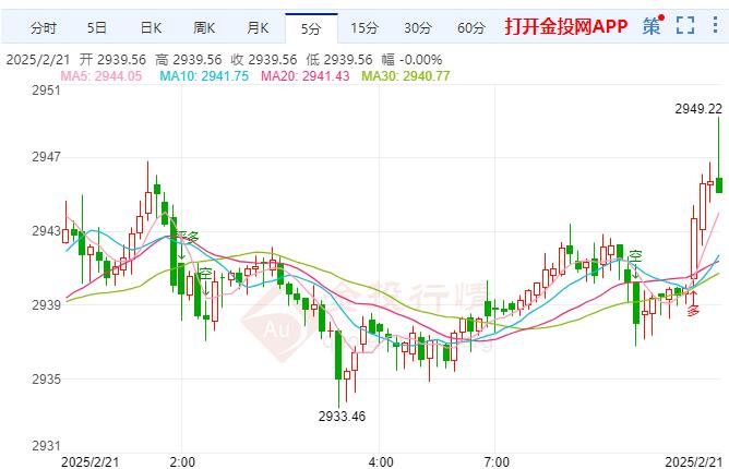 以色列发生爆炸事件 现货黄金上涨遇阻