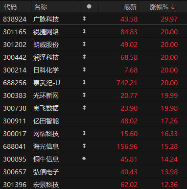 新高！新高！全面爆发