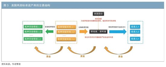 通过标准资产库与数据信用促进我国ABS市场发展