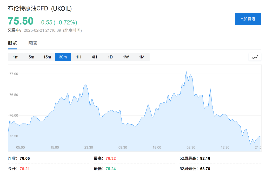 不惧特朗普施压？交易员预计OPEC+会再次推迟4月增产计划