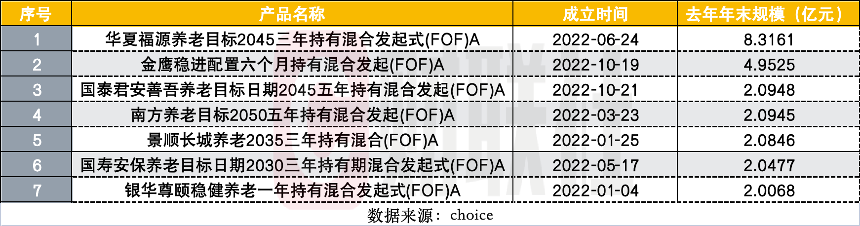 FOF的生存难题：又2只FOF发清盘预警，今年60只发起式FOF面临规模大考