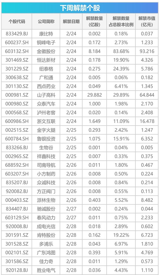 下周影响市场重要资讯前瞻：DeepSeek将开源5个代码库，苹果股东大会将举行