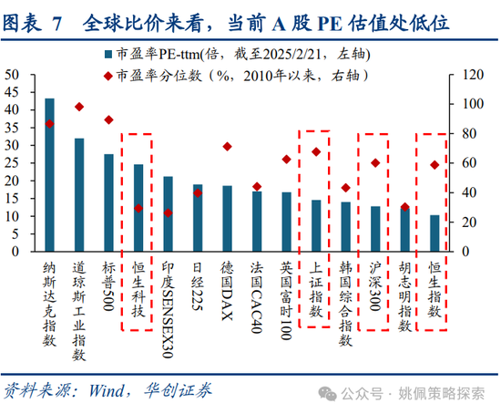 华创策略姚佩：牛市上半场：13、15、19年启示录