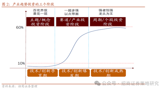 招商策略：并非2015，AI＋行情演绎到哪个阶段了？