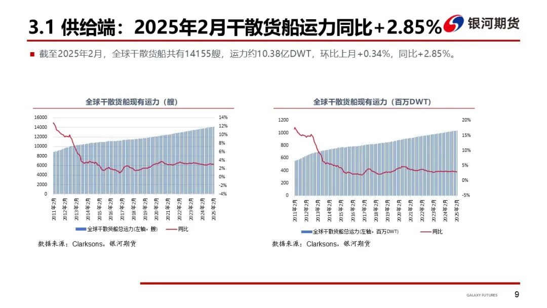 【干散货运输周报】西澳港口恢复后铁矿发运增加，各船型市场回暖带动BDI大涨