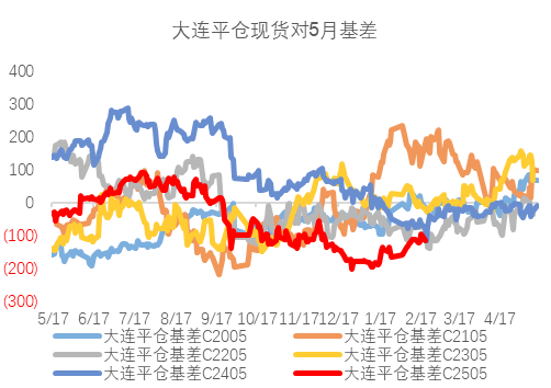 【市场聚焦】玉米：高位盘整 趋势仍存