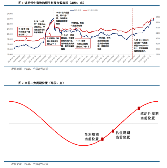 中信建投陈果：港股当前最关键的七个问题