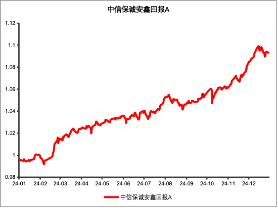 其实，固收还能这样增强