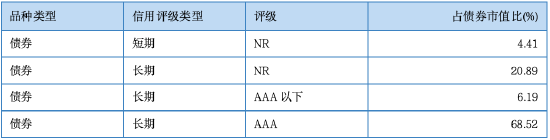 其实，固收还能这样增强