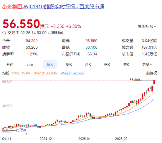 突然直线拉升，中金公司、中国银河双双涨停！发生了什么？