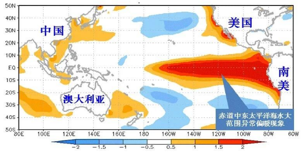 【专题】拉尼娜气象对我国玉米种植的影响