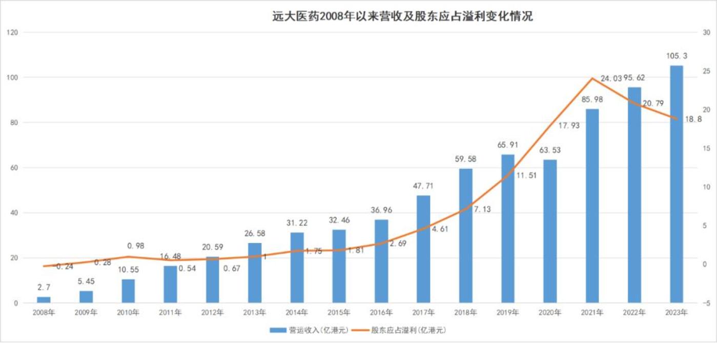 “核药”龙头远大医药，为何只有6倍市盈率？