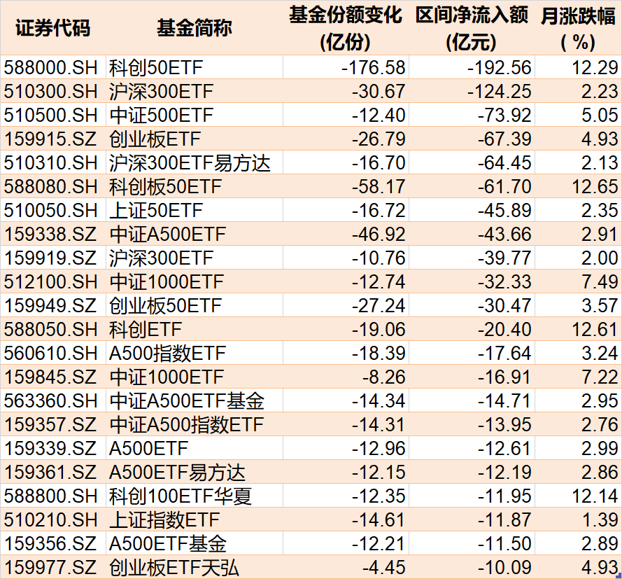 基民傻眼了！刚有点行情，机构就玩高抛，2月逾千亿资金借道ETF落袋为安，但这些题材正被疯狂扫货