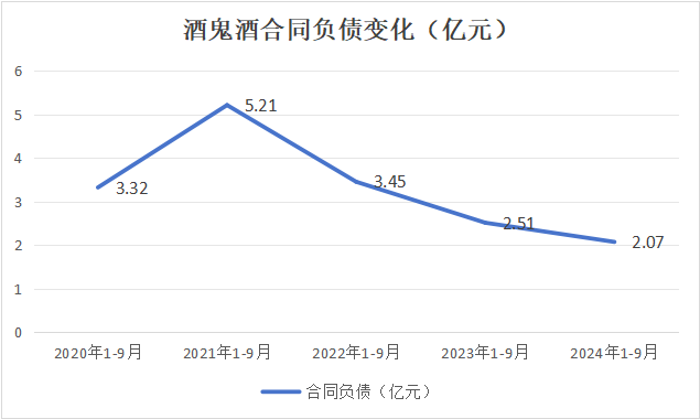 酒鬼酒冒进“后遗症”：净利“两连降”由10.5亿跌至1500万