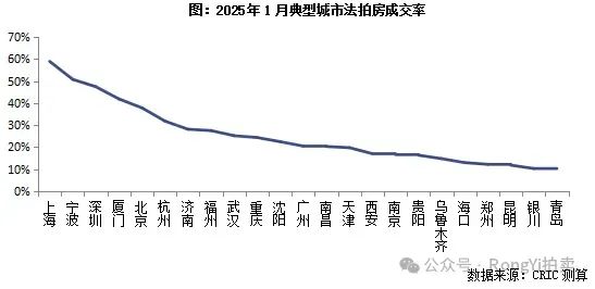 在不良资产蓝海逐浪？个贷是关键！