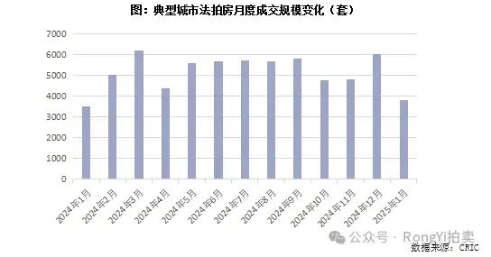 在不良资产蓝海逐浪？个贷是关键！