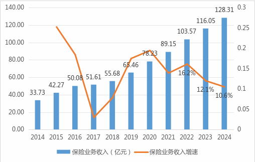 紫金财险何啸拟任省管企业正职！或从监事长闪电晋升至总经理一职