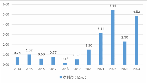 紫金财险何啸拟任省管企业正职！或从监事长闪电晋升至总经理一职