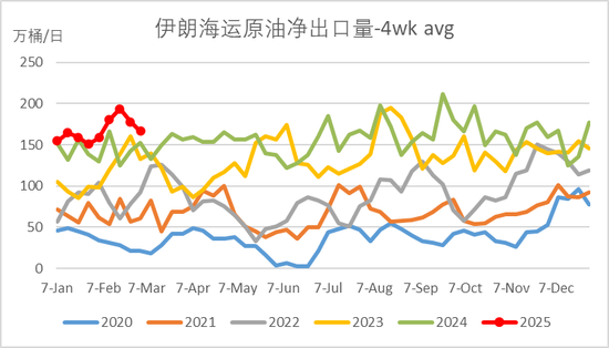 原油：能破前低吗？