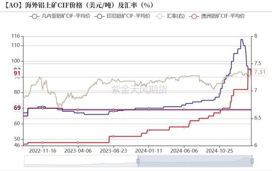 氧化铝：触底了吗