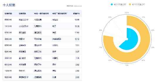 阿里重磅发布，港股“科网牛”2.0开启！港股互联网ETF（513770）飙涨逾6%，再创新高！三面看后市