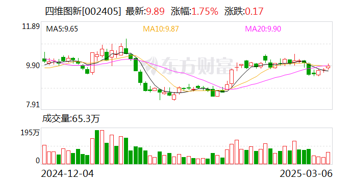 四维图新：预计2025年将实现大幅度减亏